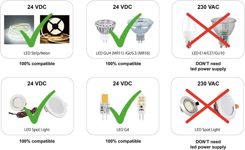illuburg LED Trafo 24V 150W Slim Flackerfrei Geräuschlos für G4 GU5,3 LED Streifen Möbel Verdeckte M