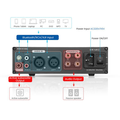 AIYIMA A300 TPA3255 Bluetooth 5.0 300x2 Leistungsverstärker 2.0/2.1-Kanal-Stereoverstärker mit aktiv