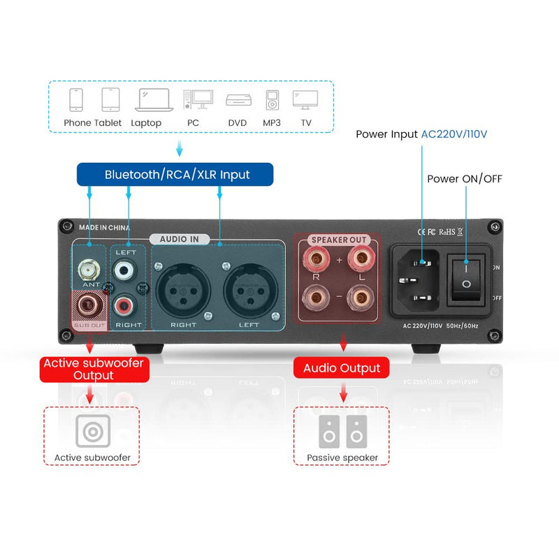 AIYIMA A300 TPA3255 Bluetooth 5.0 300x2 Leistungsverstärker 2.0/2.1-Kanal-Stereoverstärker mit aktiv