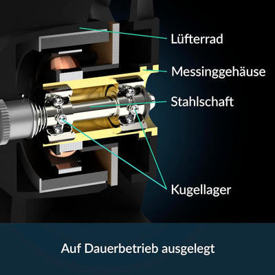 ARCTIC S4028-6K (5 Stück) - 40x40x28 mm Server Lüfter mit Doppelkugellager, 250-6000 rpm, PWM reguli