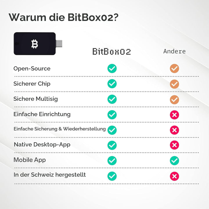 BitBox02 Wallet für Bitcoin - Schweizer Hardware-Wallet für sicheres Cold Storage - komplett auf Deu