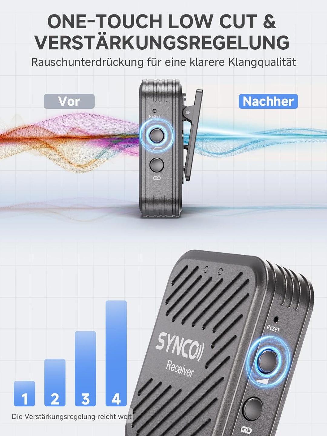 SYNCO Lavalier Funkmikrofon G1(A1), 2,4GHz Kabellos Ansteckmikrofon System, Wireless Microphone Mics