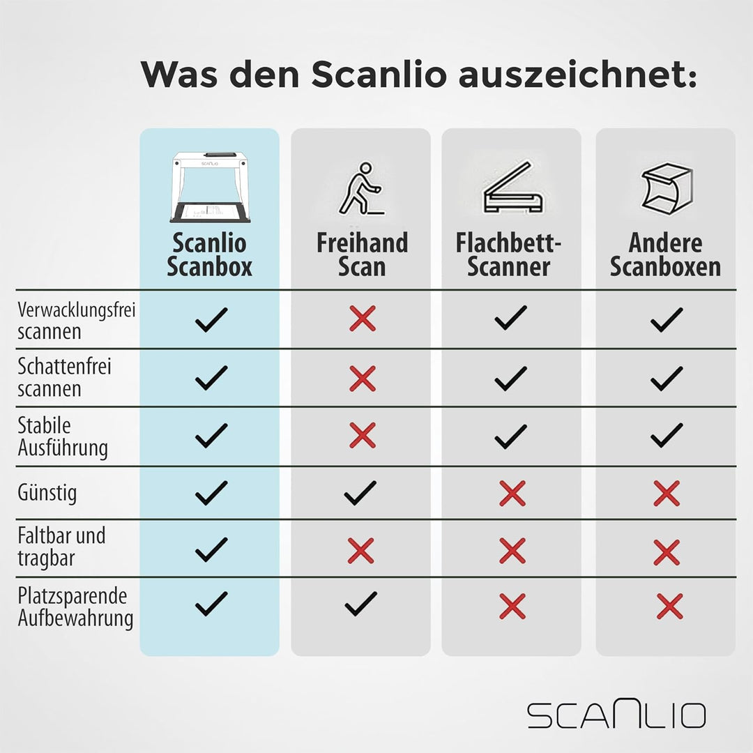 SCANLIO Pro | Faltbare Scanbox | Dokumente einfach und schnell mit dem Handy scannen | Handy Scanner