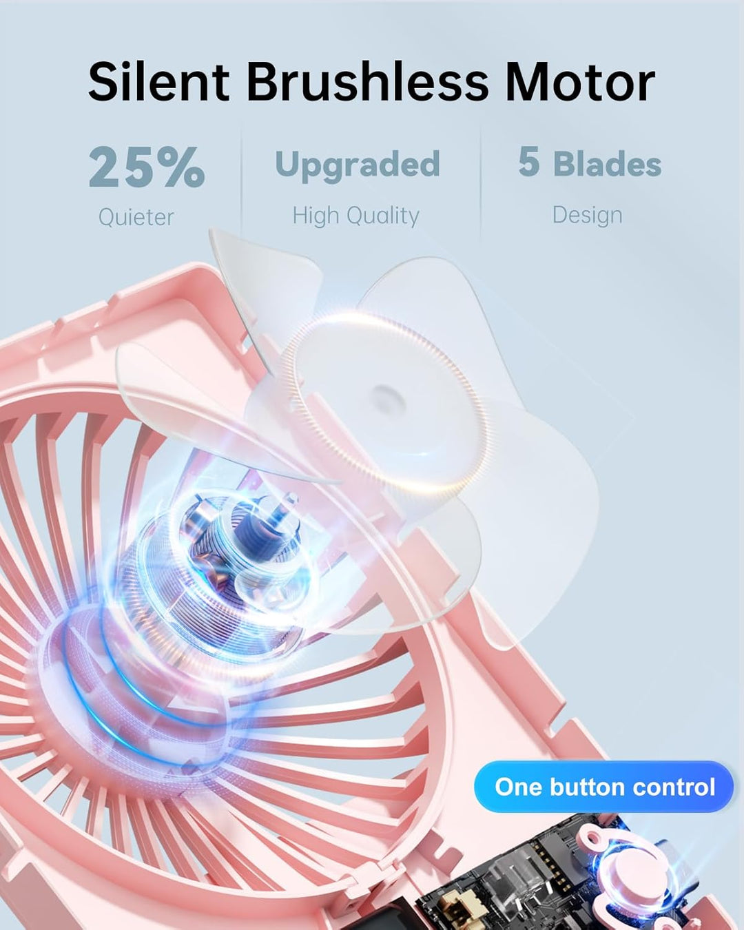 TriPole Schreibtisch Ventilator, 180° Tragbar mit 3-Geschwindigkeits USB, Ultradünner Mini für Home