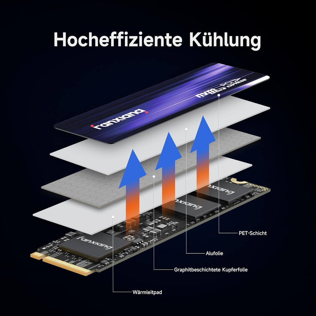 fanxiang S880 1TB PCIe 4.0 NVMe SSD M.2 2280 Internes Solid State Drive – Bis zu 7300 MB/s, Kompatib