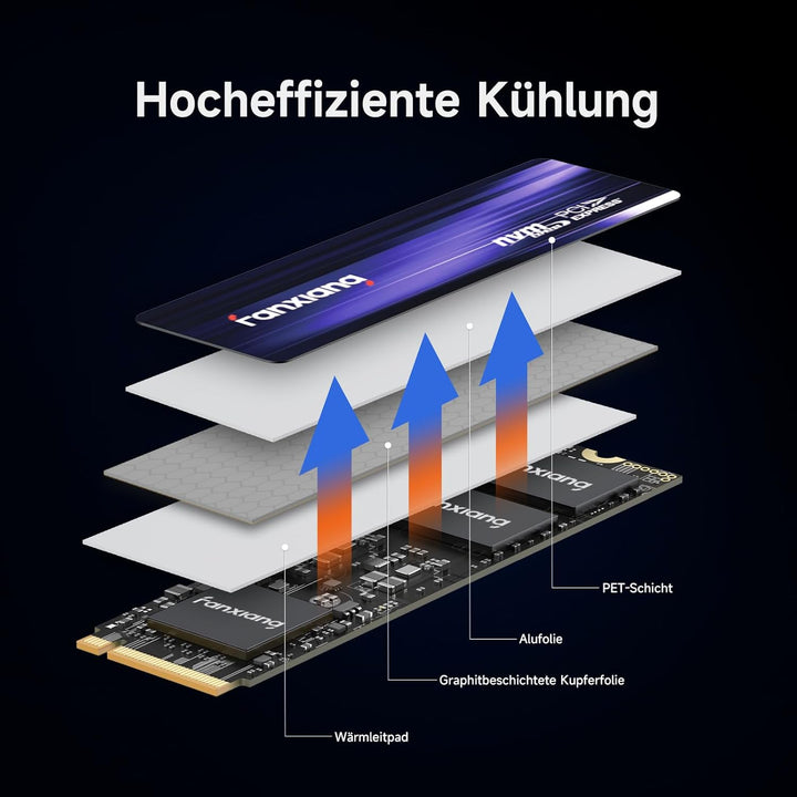 fanxiang S880 1TB PCIe 4.0 NVMe SSD M.2 2280 Internes Solid State Drive – Bis zu 7300 MB/s, Kompatib