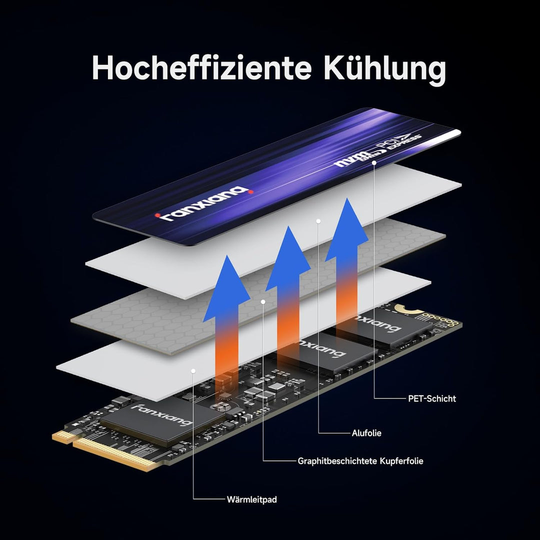 fanxiang S880 1TB PCIe 4.0 NVMe SSD M.2 2280 Internes Solid State Drive – Bis zu 7300 MB/s, Kompatib