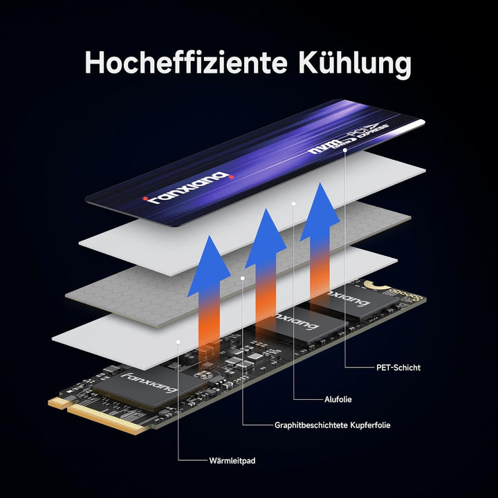 fanxiang S880 1TB PCIe 4.0 NVMe SSD M.2 2280 Internes Solid State Drive – Bis zu 7300 MB/s, Kompatib