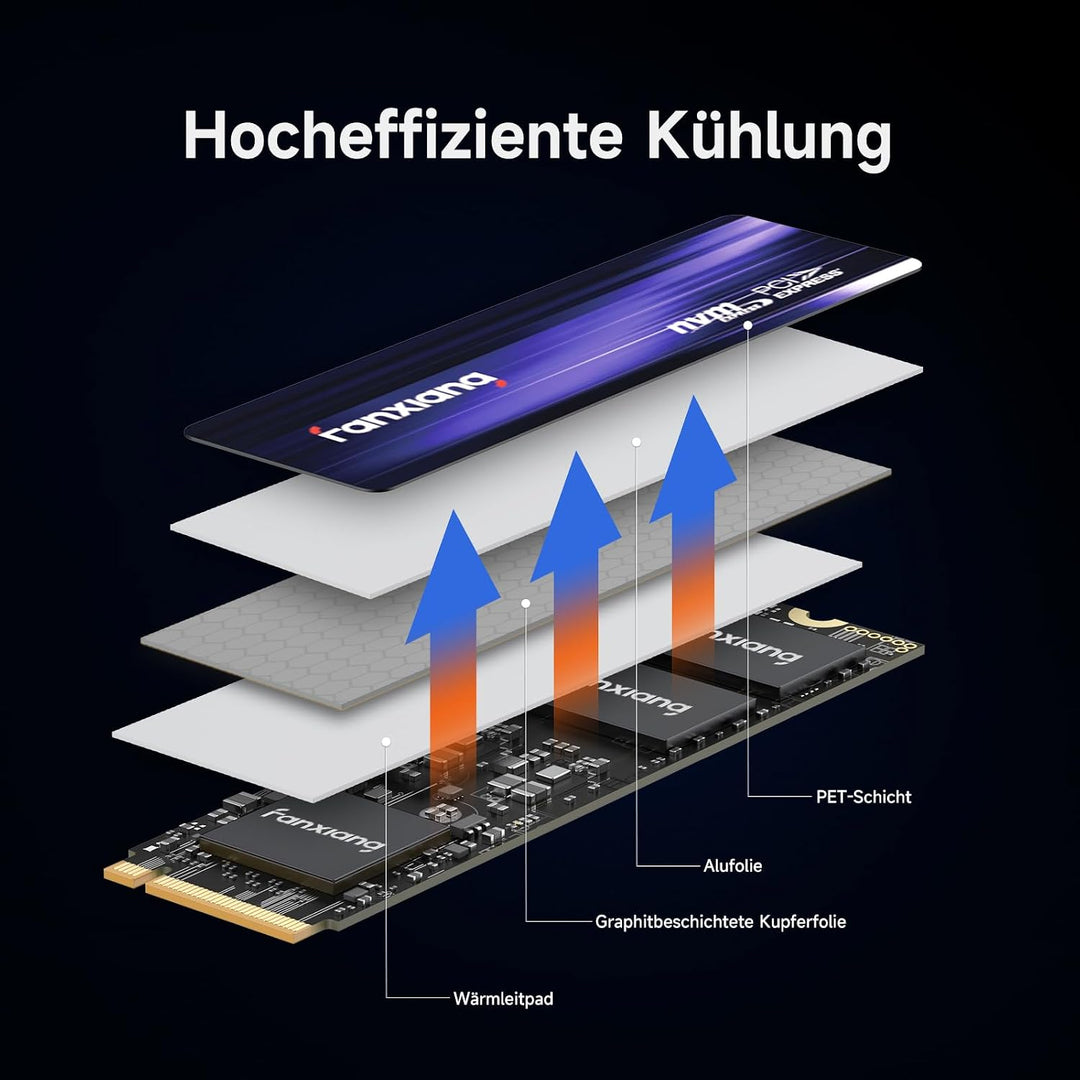 fanxiang S880 2TB PCIe 4.0 NVMe SSD M.2 2280 Internes Solid State Drive – Bis zu 7300 MB/s, Kompatib