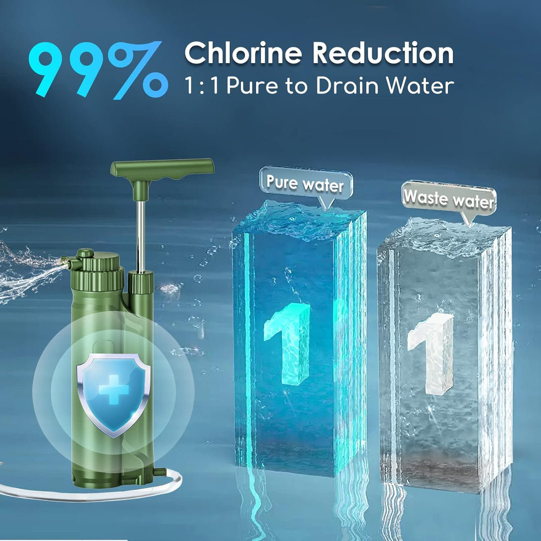 Purewell Tragbare Wasserfilterpumpe, RO-Membran-Überlebenspumpe, 0,0001 Mikron Wasserfiltersystem, 3