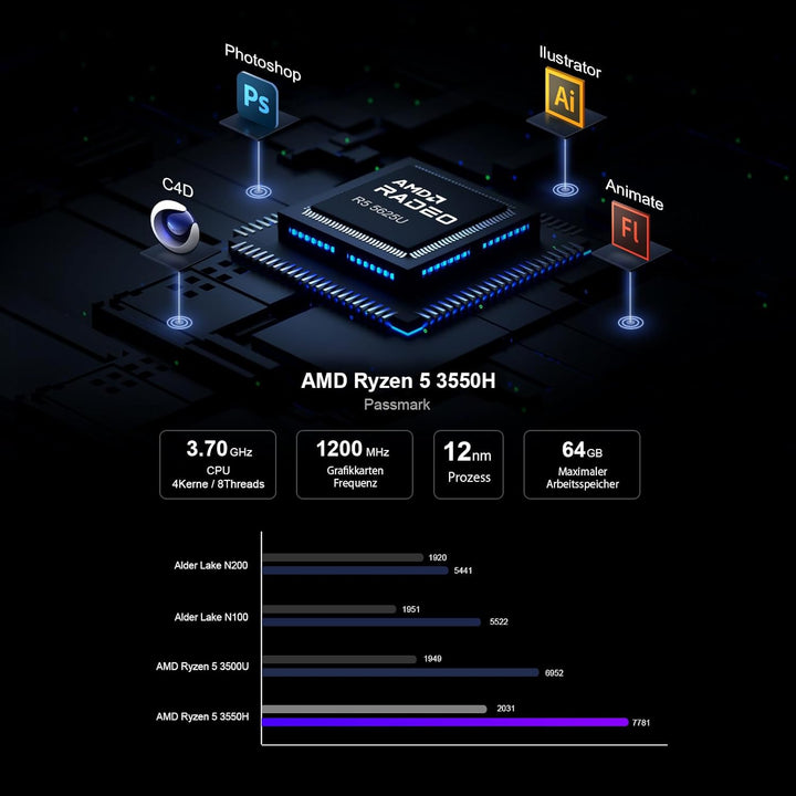 Mini-PC AMD Ryzen 5 3550H (4C/8T 3,7 GHz Max) 16 GB DDR4 RAM 512 GB SSD, 3X 4K-Display Mini-Computer