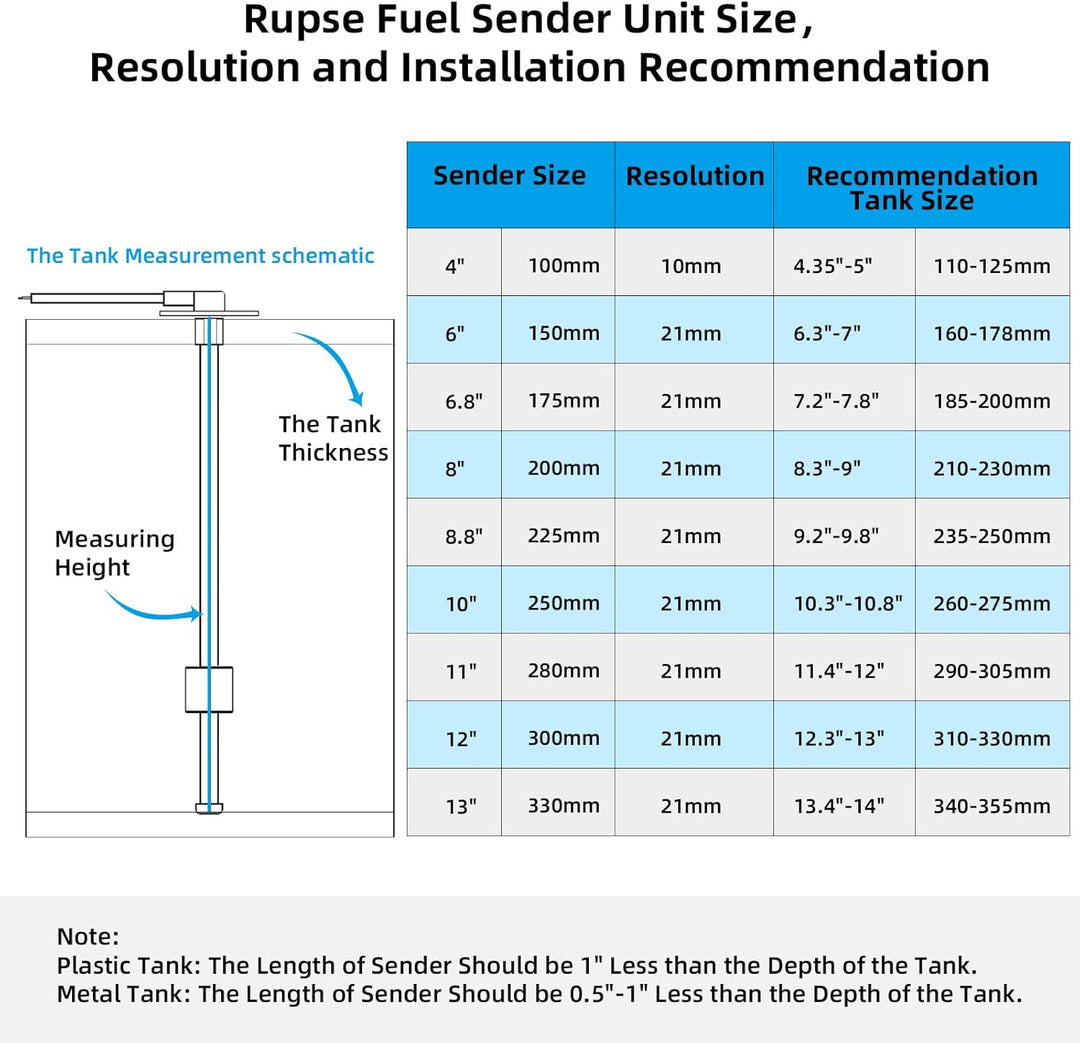 Kraftstoffanzeige,Rupse Universal Auto Kraftstoffstandsanzeige Tankuhr mit Wasserstandssensor Krafts