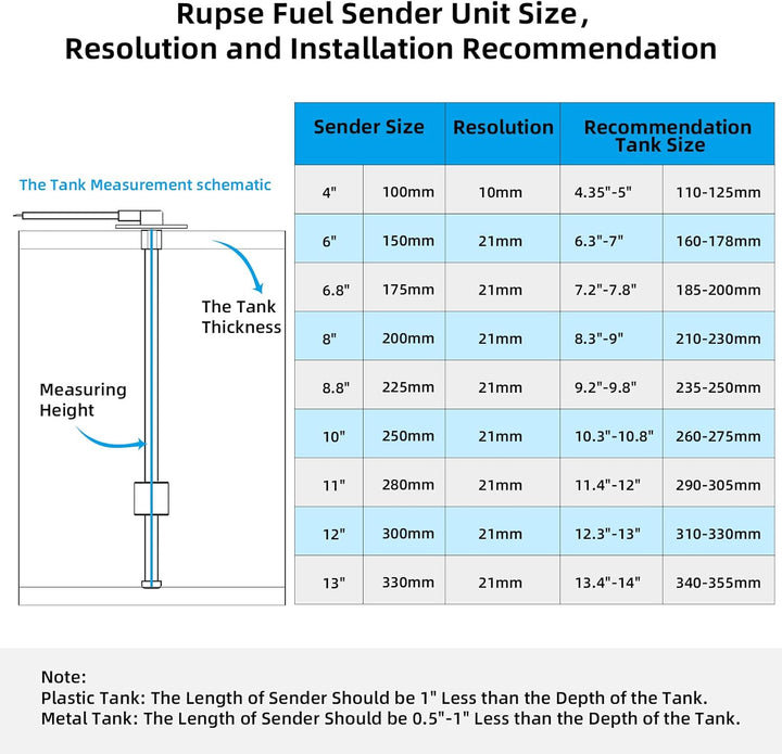Kraftstoffanzeige,Rupse Universal Auto Kraftstoffstandsanzeige Tankuhr mit Wasserstandssensor Krafts