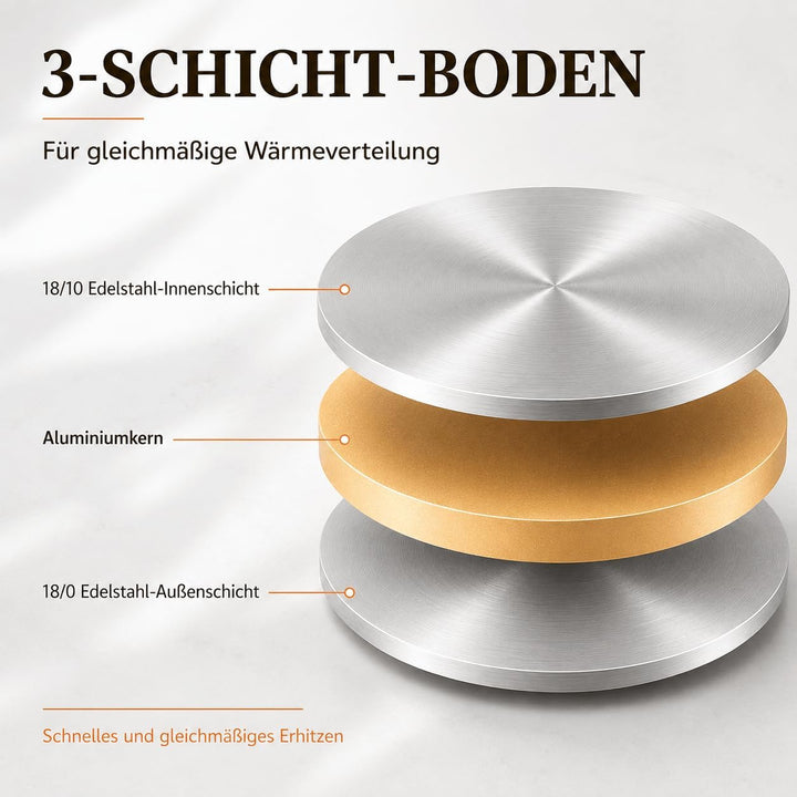 DELARLO Edelstahlpfanne Unbeschichtet 28 cm mit Deckel | 7 mm 3‑lagiger Boden, Induktionsgeeignet, B