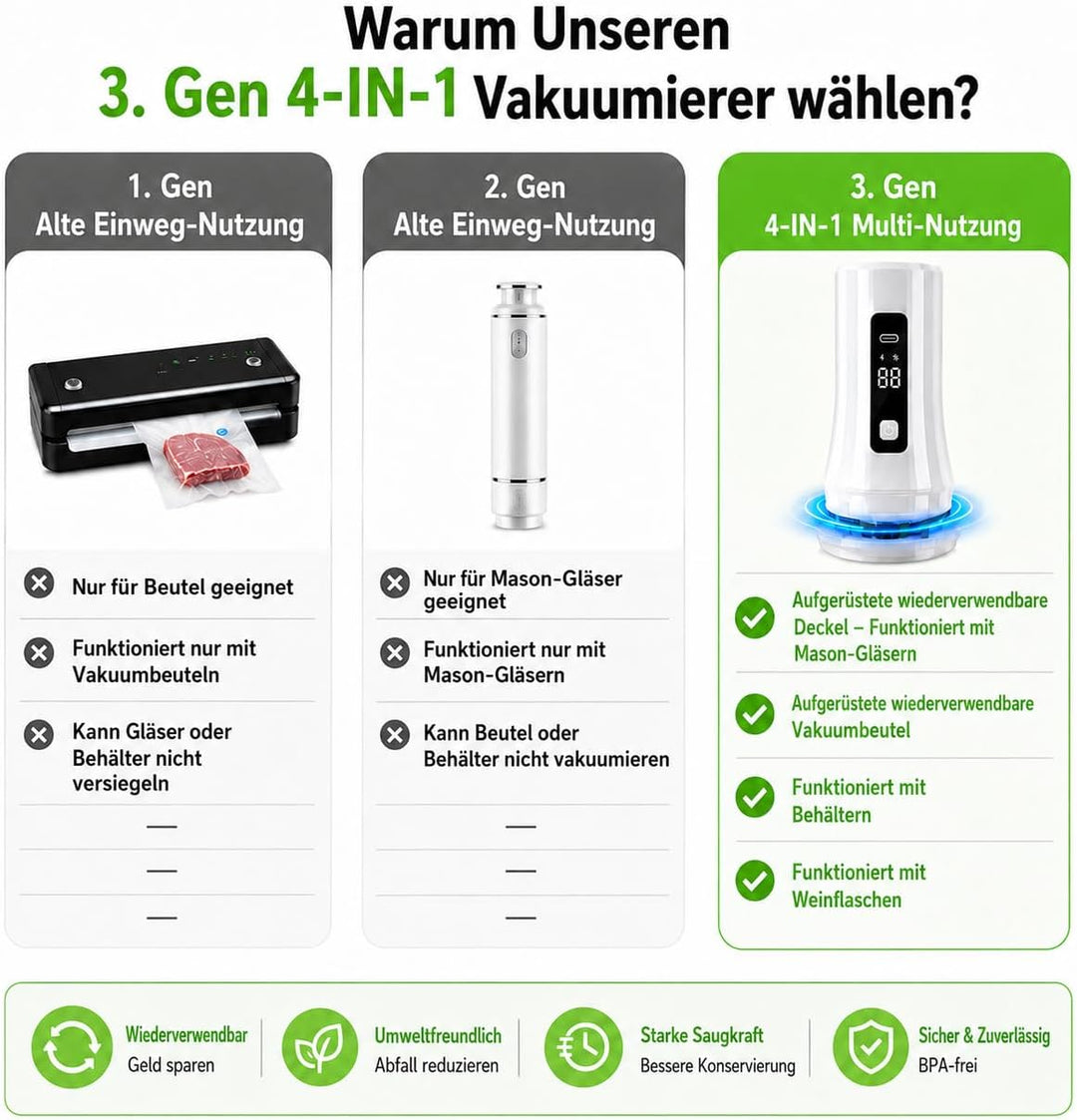Vakuumierer für Gläser und Beutel, Elektrischer Vakuumierer mit 10 65-100 mm Silikondeckel + 8 wiede