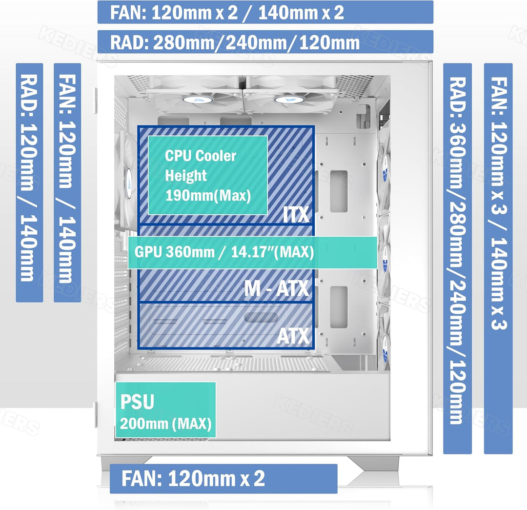 KEDIERS PC Gehäuse - vorinstallierte 6 PWM-Lüfter, ATX Mid Tower Gaming Gehäuse, Mesh Computergehäus