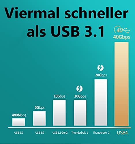 CABLETEX 1m USB 4 Gen3x2 Monitorkabel für Thunderbolt 3, USB C | 40GBit/s | 8K Video | 100W | 5A | 2