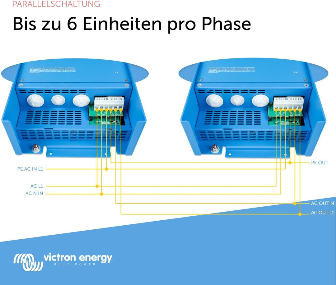 Victron Energy MultiPlus 1600VA 12-Volt 230V Reiner Sinus Wechselrichter 70 Amp Batterie Ladegerät,