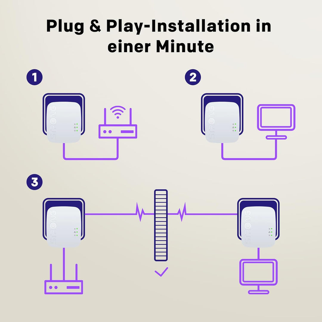 STRONG Powerline 600 KIT Mini mit 600 Mbits/s, Reichweite von 300m, 1x LAN Anschluss PowerLAN-Adapte