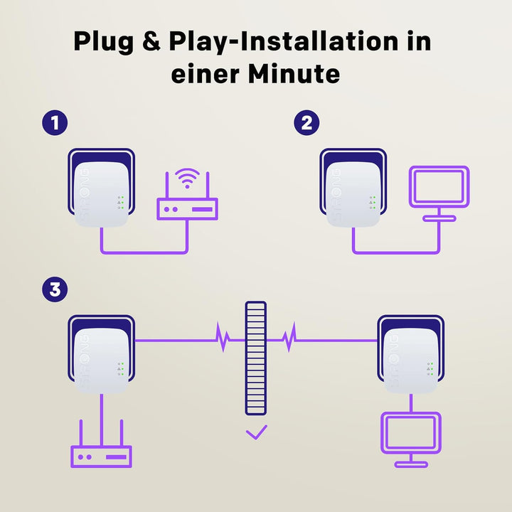 STRONG Powerline 600 KIT Mini mit 600 Mbits/s, Reichweite von 300m, 1x LAN Anschluss PowerLAN-Adapte