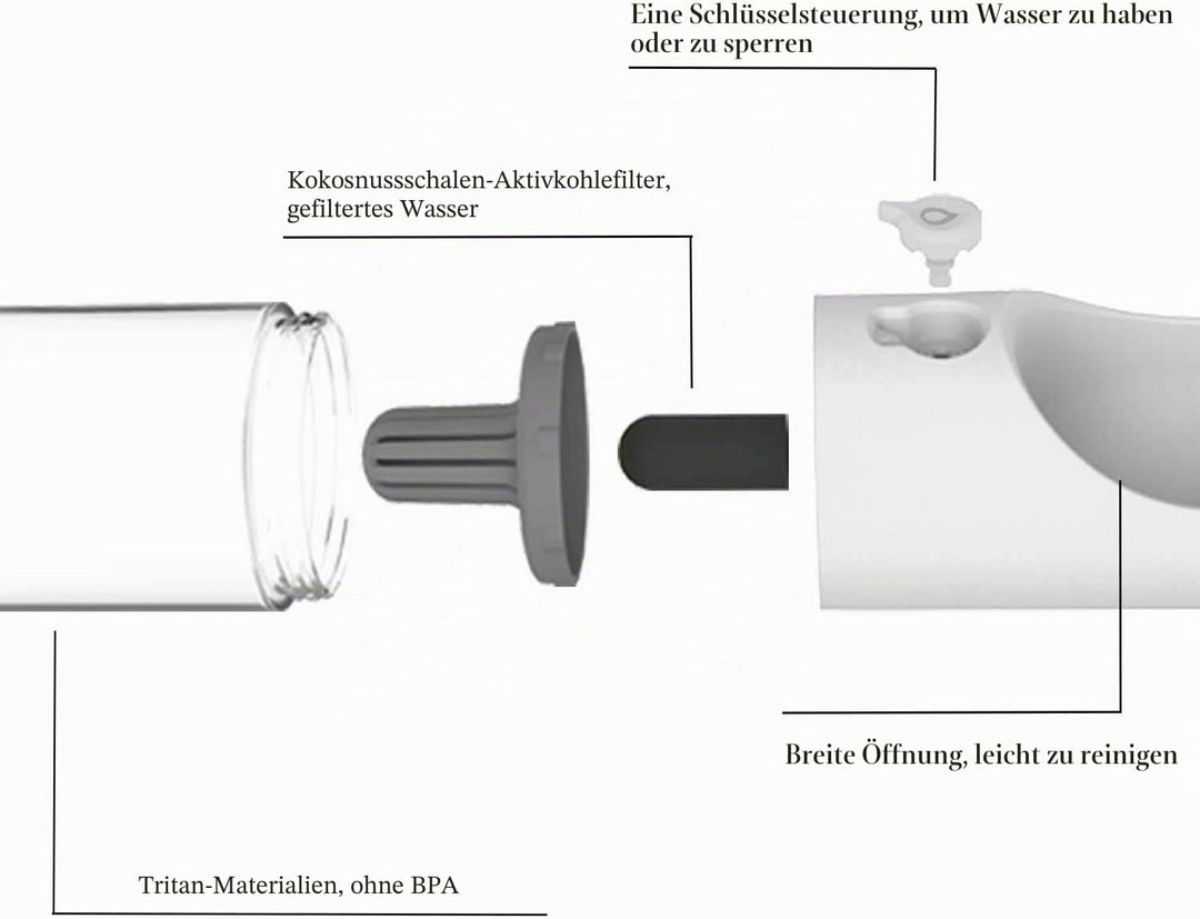 PETKIT Eversweet Wasserspender, Trinkflasche für Hunde, Reisen, für Haustiere, BPA-frei, antibakteri