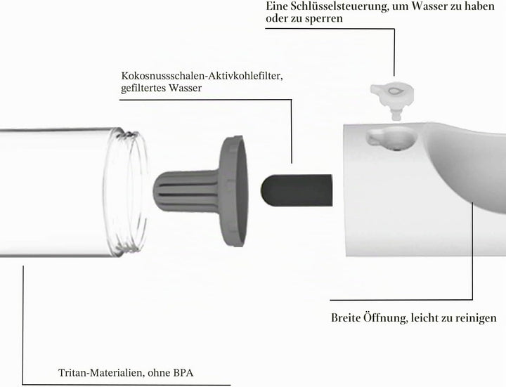 PETKIT Eversweet Wasserspender, Trinkflasche für Hunde, Reisen, für Haustiere, BPA-frei, antibakteri