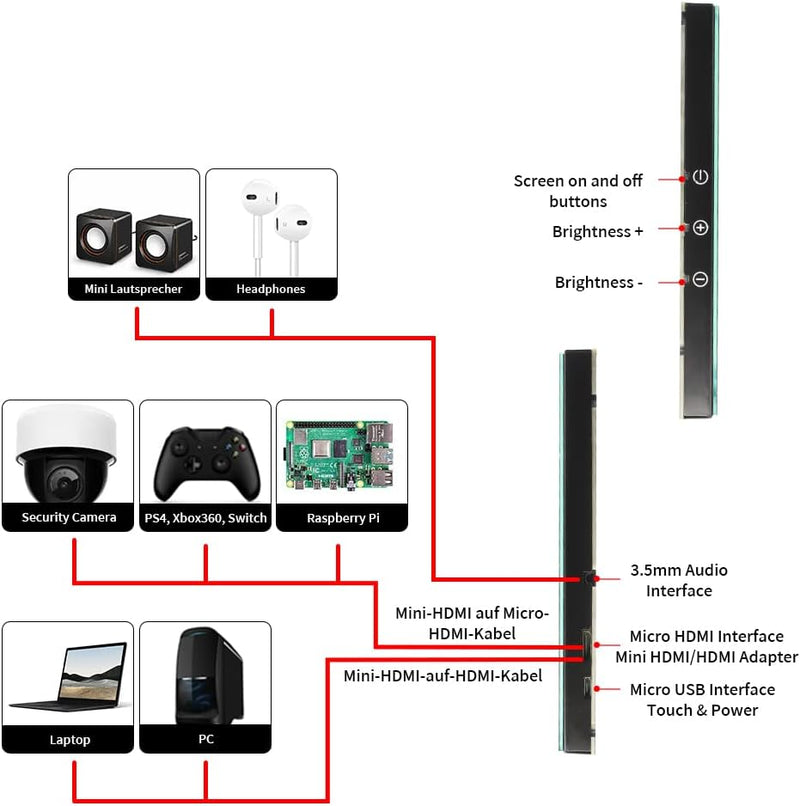 10 Zoll IPS Touchscreen für Raspberry Pi, 1024 × 600 HDMI Monitor, Tragbarer Raspberry pi Display mi