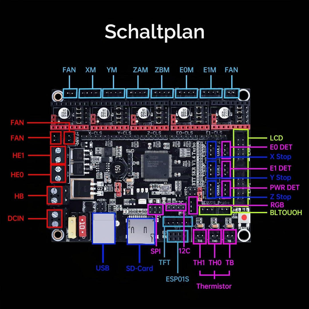 BIGTREETECH SKR V1.4 Turbo 32bit Controller Panel Board for 3D Printer Compatible With12864LCD/ TFT2