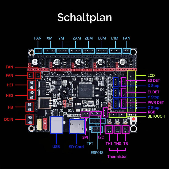 BIGTREETECH SKR V1.4 Turbo 32bit Controller Panel Board for 3D Printer Compatible With12864LCD/ TFT2