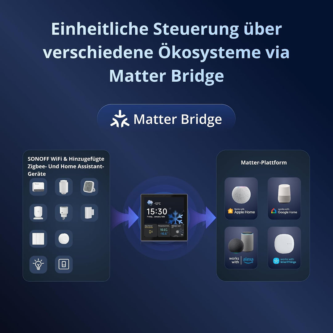 SONOFF NSPanel Pro Gen2 Smart Home Bedienfeld mit Relais