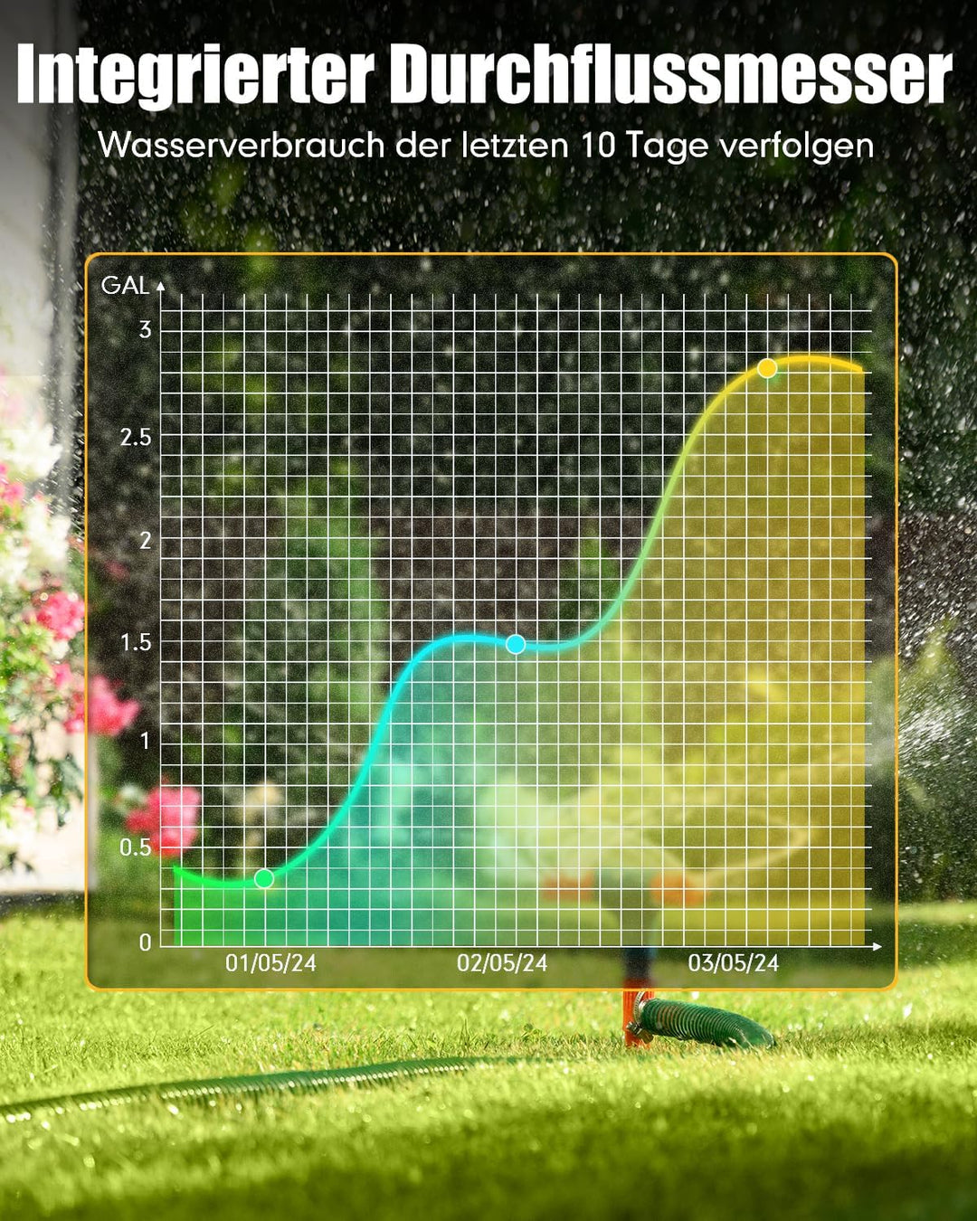 RAINPOINT Bewässerungscomputer WLAN 2 Ausgänge Automatische Bewässerung für Garten, nach Zeit/Wasser