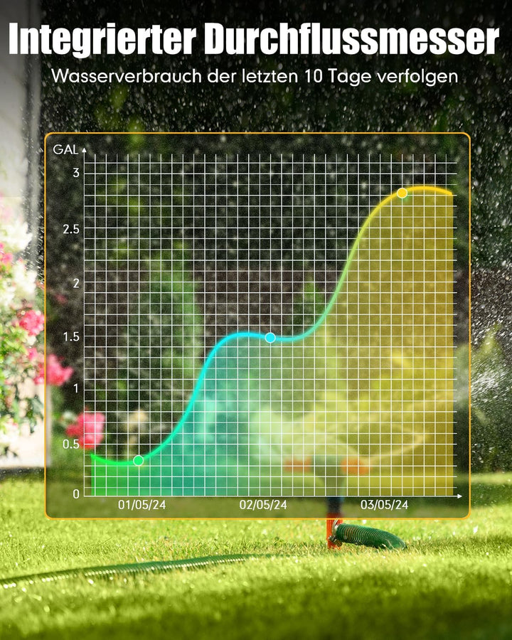 RAINPOINT Bewässerungscomputer WLAN 2 Ausgänge Automatische Bewässerung für Garten, nach Zeit/Wasser