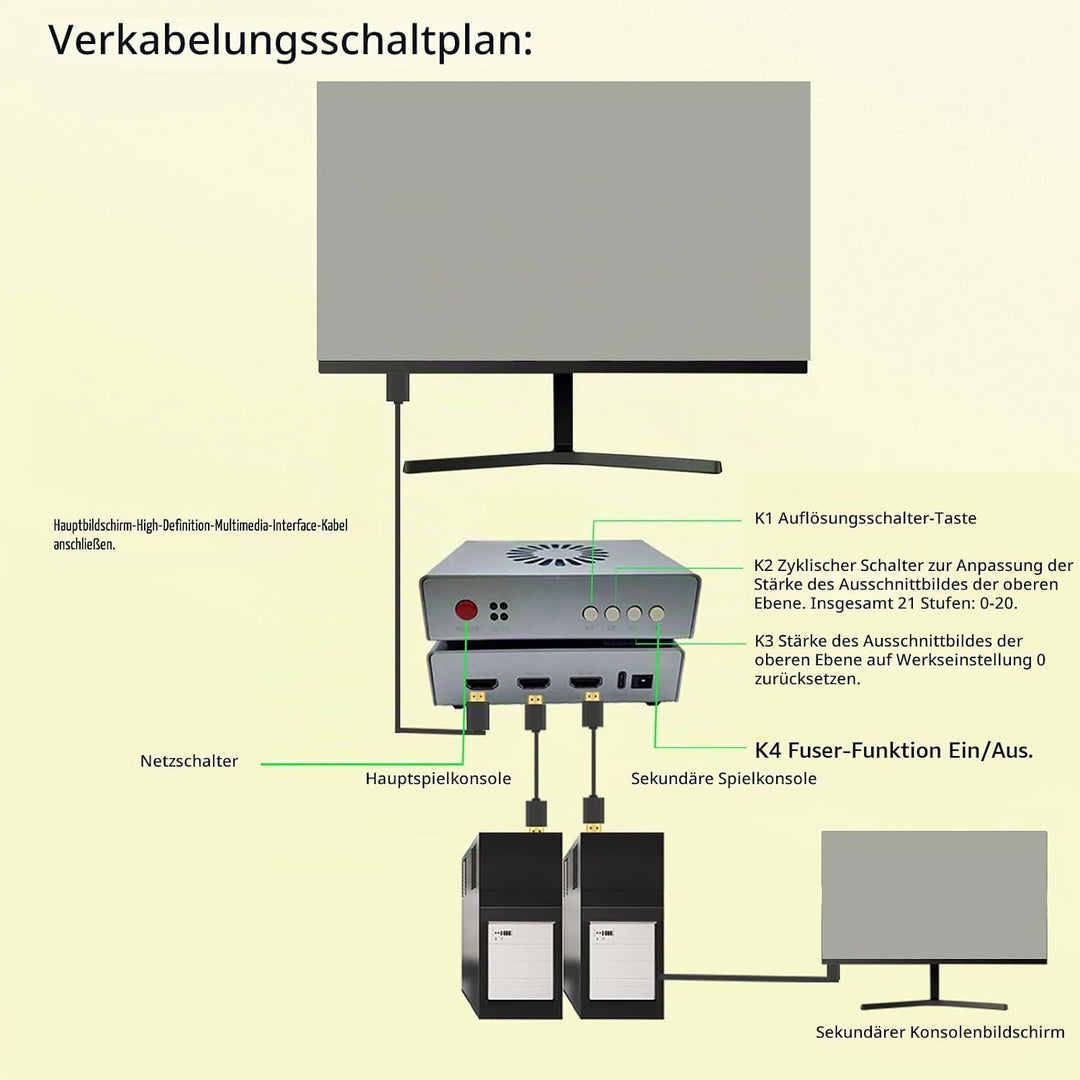 DMA Fuser, Multimedia-Interface-Synthesizer, 2K 144 Hz mit Overlay-Fixierer für die Anzeige, Alumini