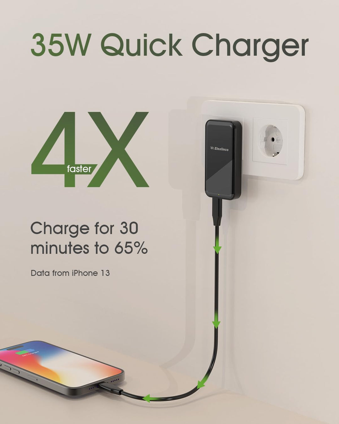 USB C Ladegerät 35W, Elexlinco 2-Port Schnell Kompakt USB C Netzteil, PD 3.0 Power Adapter Ladesteck