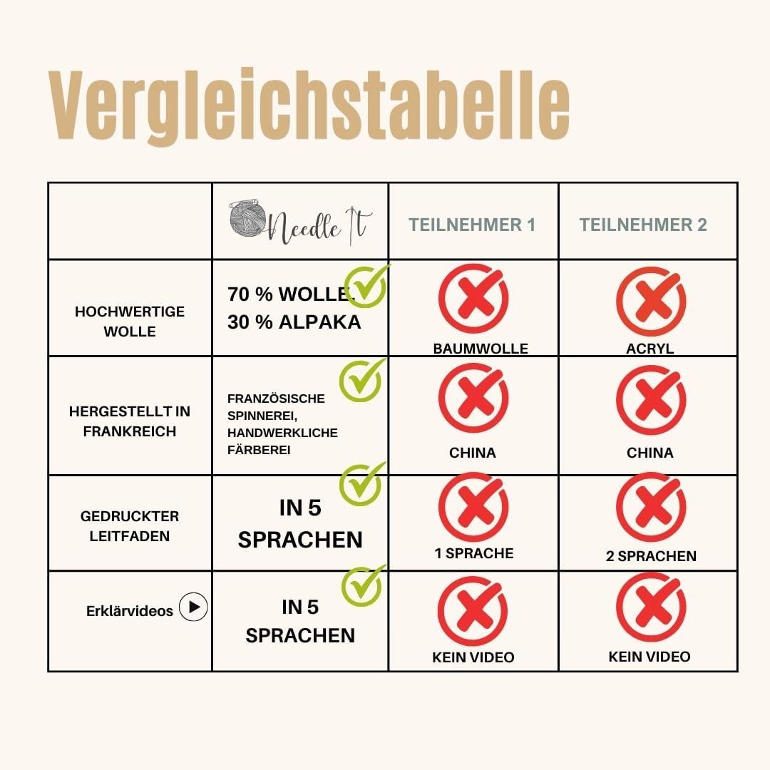 Needle It® Strickset Mütze komplett grau - Wollmütze zum Selberstricken für Kinder und Erwachsene -