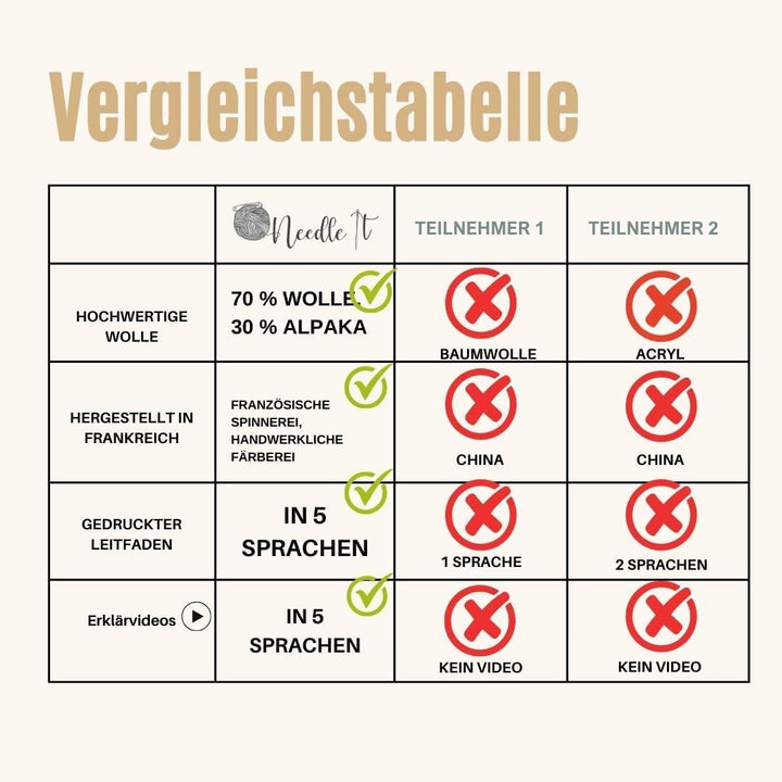 Needle It® Strickset Mütze komplett grau - Wollmütze zum Selberstricken für Kinder und Erwachsene -