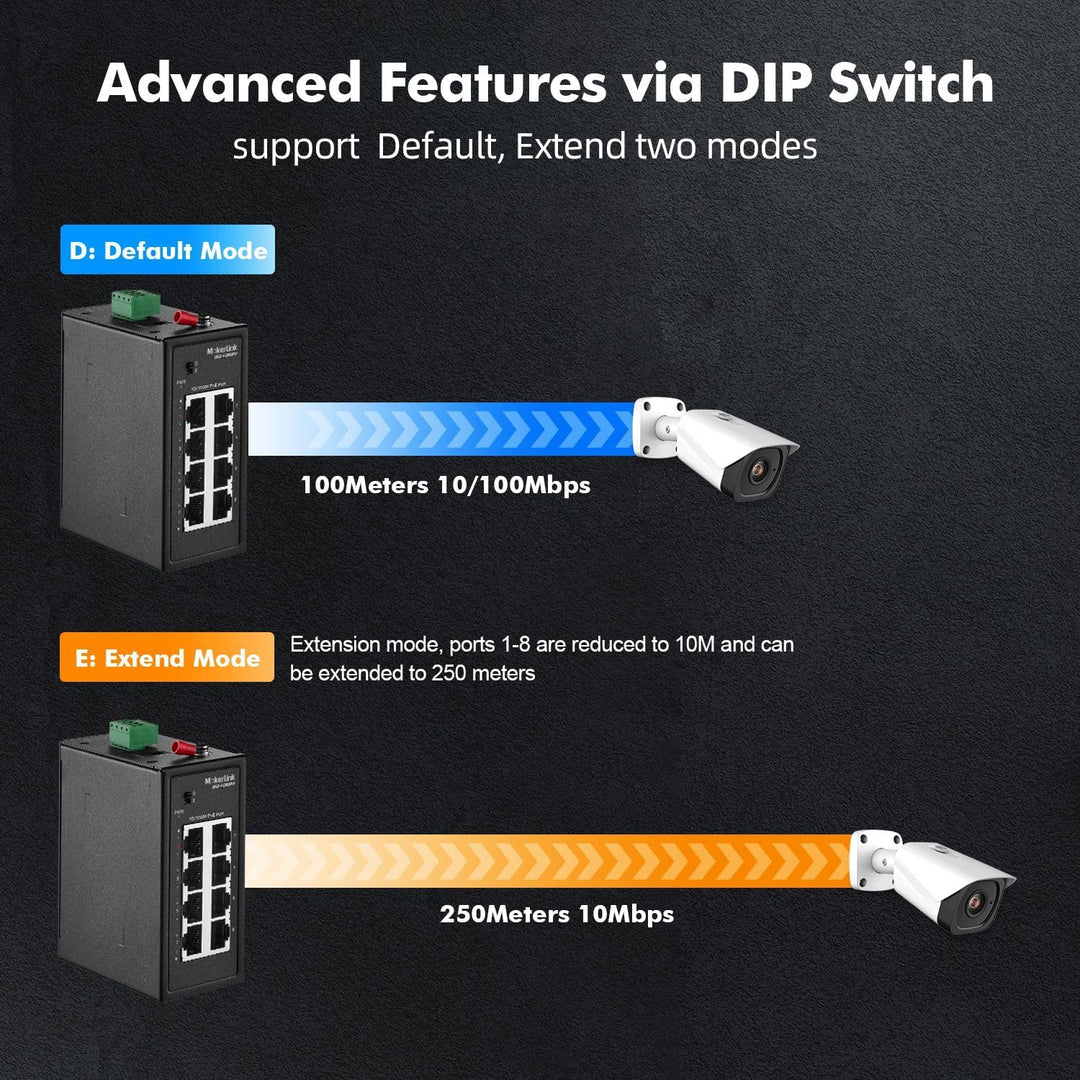 MokerLink 8-Port-PoE-Industrie-DIN-Schienenschalter, 8 PoE+ IEEE802.3af/at, 10/100 Mbit/s Fast Ether