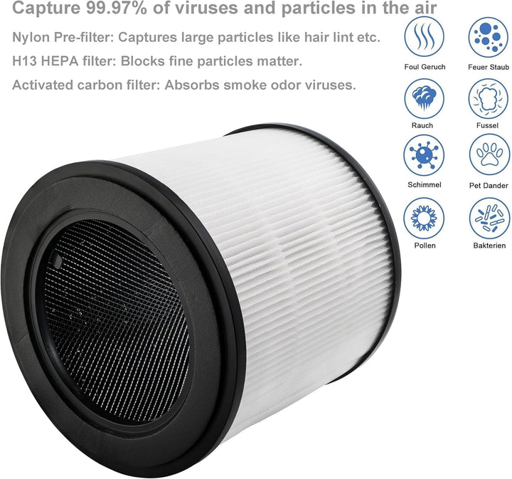 Supremery 2x Ersatz Kombi-Filter kompatibel mit Philips Luftreiniger AC0830/10 AC0820/10 AC0820/30 A