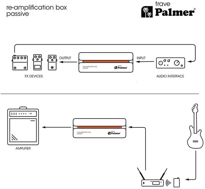 Palmer River Serie - trave - Passive Re-Ampflication Box RIVER trave, RIVER trave