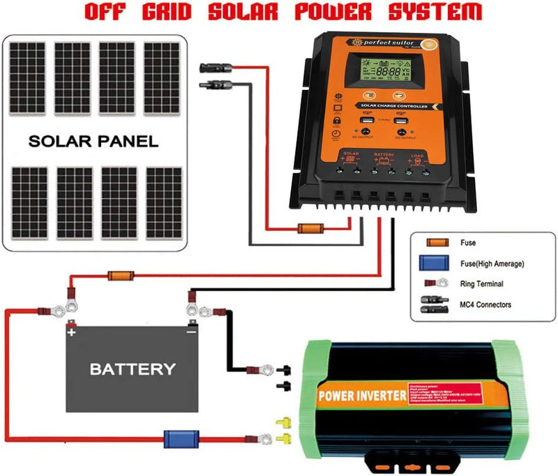 Keenso 12V/24V 30A/50A/70A MPPT Solarladeregler Solarpanel Batterieregler Dual USB LCD Display, 70A