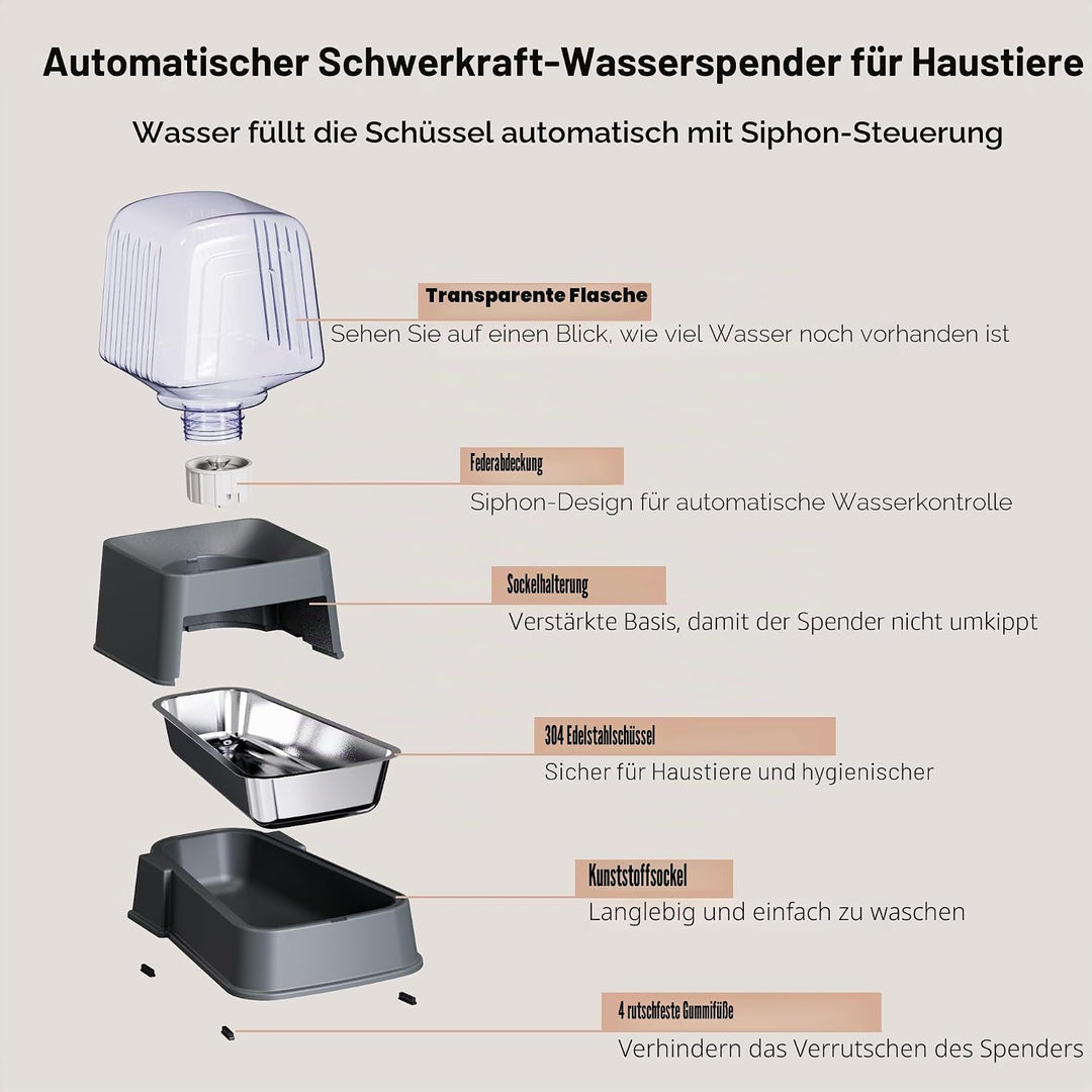 Hipidog Automatisches Futter- und Wasserspender-Set für Hunde und Katzen, mit Edelstahlnäpfen, Schwe
