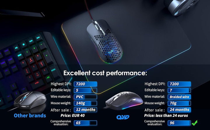 Gaming Maus 7200 DPI RGB Waben Design für PC Laptop C306, C306