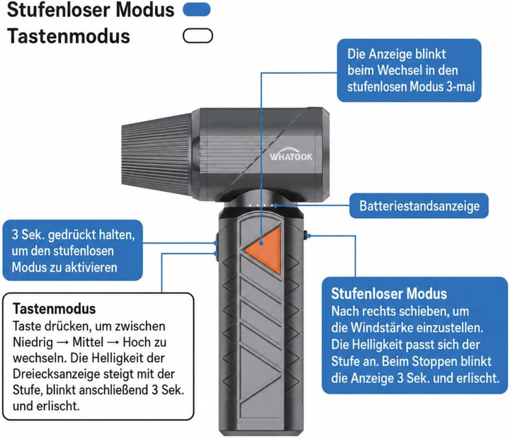 WHATOOK W02 Pro Elektrisches Staubgebläse, 100m/s Electric Air Duster, 100-stufig einstellbares PC R