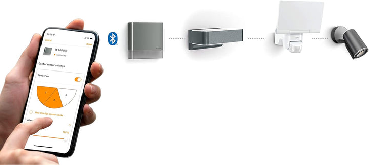Steinel LED Wandleuchte L 830 SC anthrazit, Wandleuchte, 160° iHF-Bewegungsmelder, vernetzbar, per A