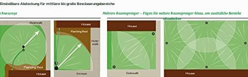 Rain Bird LG3HE In-Ground Schlagsprenger mit Click-N-Go Schlauchanschluss Impulsregner mit Click-N-G
