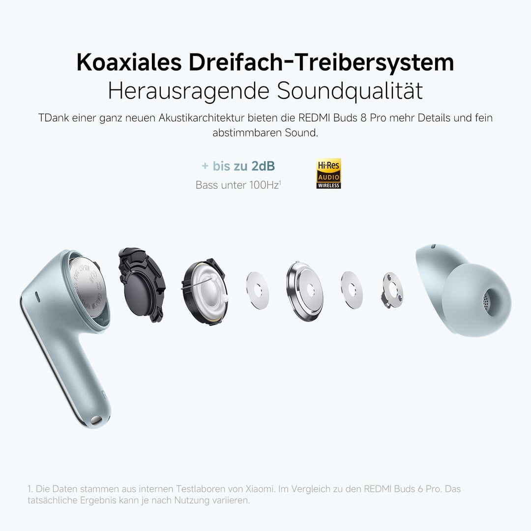 XIAOMI REDMI Buds 8 Pro, True-Wireless-Bluetooth, 55dB aktive Geräuschunterdrückung, Triple-Treiber,