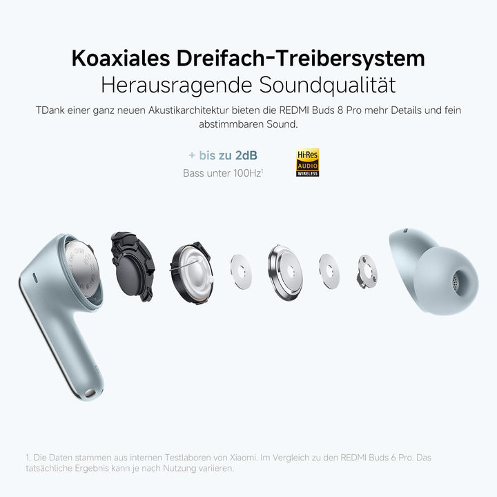 XIAOMI REDMI Buds 8 Pro, True-Wireless-Bluetooth, 55dB aktive Geräuschunterdrückung, Triple-Treiber,