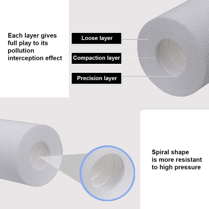 Huining 25,4 x 6,3 cm 5 Mikron Wasserfilter-Set Ersatz-Universal-Kartusche für das ganze Haus RO-Sys