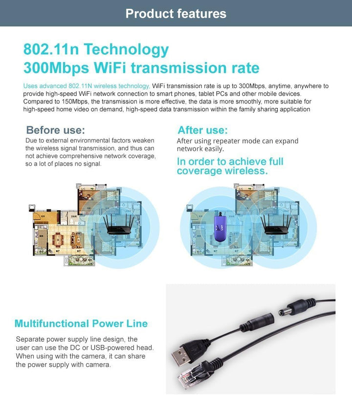 VONETS VAP11G-300 Mini 2.4GHz WLAN Bridge WiFi Repeater Ethernet Adapter LAN Brücke WiFi Hotspot Ext