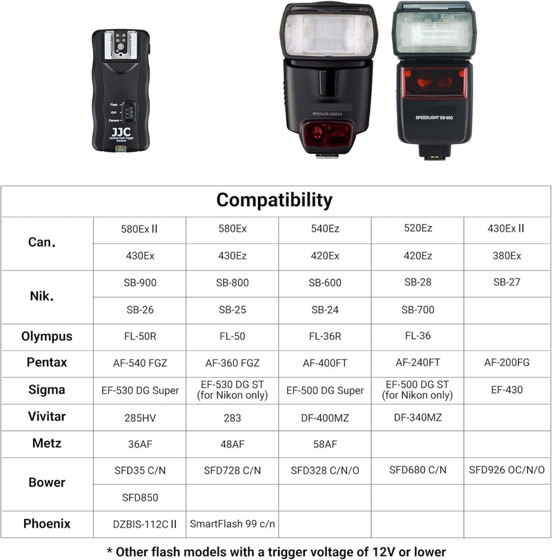 JJC Blitzauslöser für Sony Alpha A7III A7II A7 A7RIII A7RII A7R A7R2 A7SII A7S A9 A6500 A6400 A6300